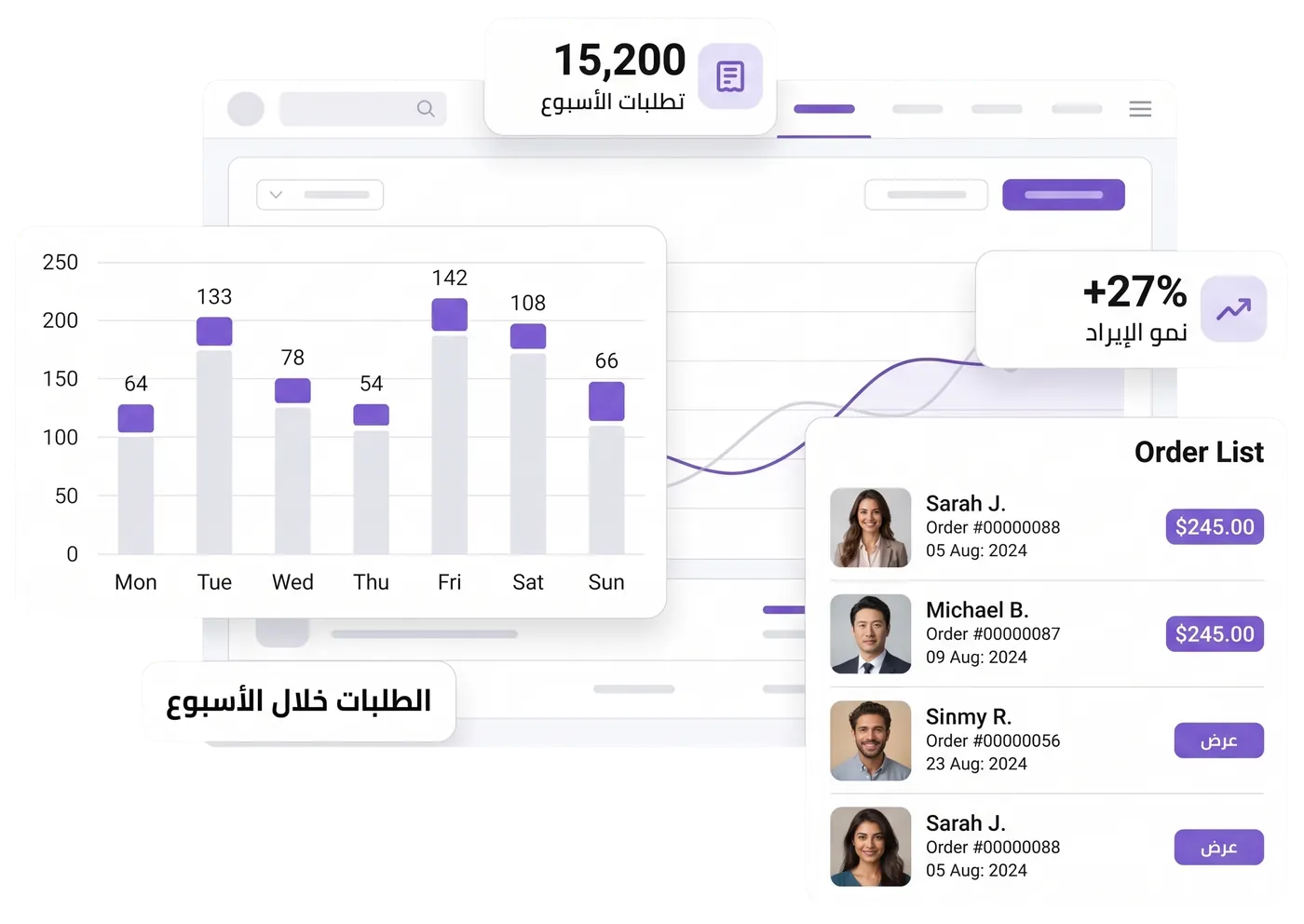 معاينة لوحة تحكم مبيعات مع رسم بياني وقائمة طلبات
